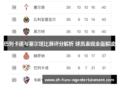 巴列卡诺与塞尔塔比赛评分解析 球员表现全面解读