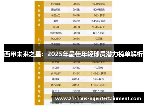 西甲未来之星：2025年最佳年轻球员潜力榜单解析
