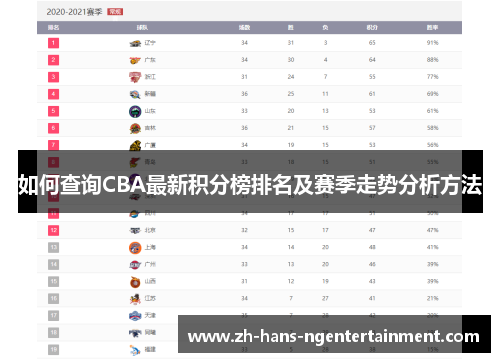 如何查询CBA最新积分榜排名及赛季走势分析方法