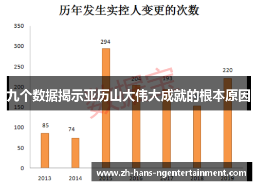 九个数据揭示亚历山大伟大成就的根本原因