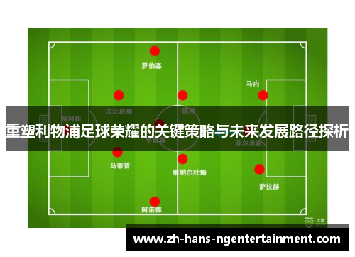 重塑利物浦足球荣耀的关键策略与未来发展路径探析