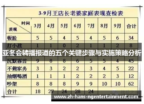亚冬会转播报道的五个关键步骤与实施策略分析