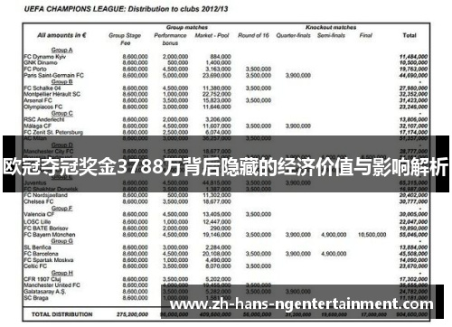 欧冠夺冠奖金3788万背后隐藏的经济价值与影响解析