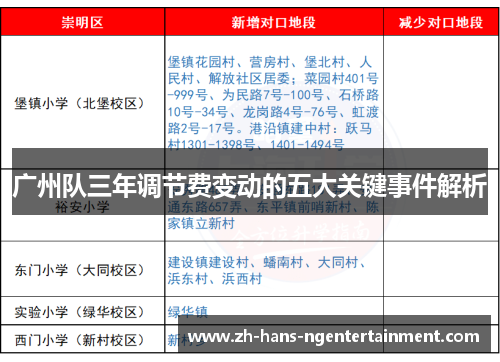 广州队三年调节费变动的五大关键事件解析