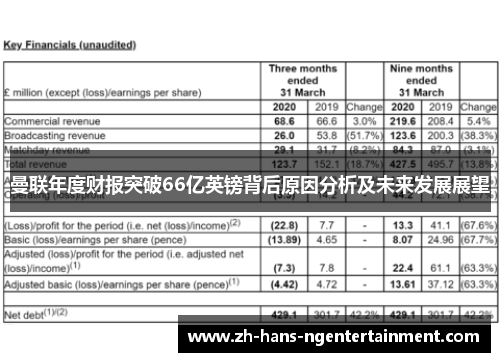 曼联年度财报突破66亿英镑背后原因分析及未来发展展望