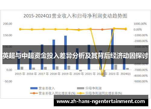 英超与中超资金投入差异分析及其背后经济动因探讨