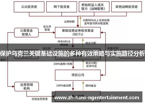保护乌克兰关键基础设施的多种有效策略与实施路径分析