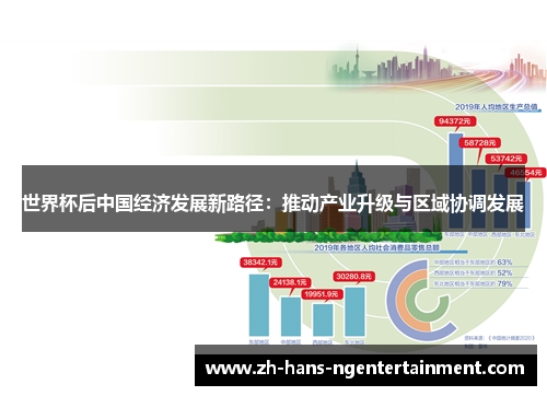 世界杯后中国经济发展新路径：推动产业升级与区域协调发展