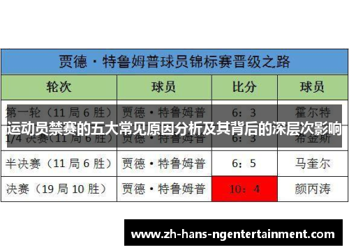 运动员禁赛的五大常见原因分析及其背后的深层次影响