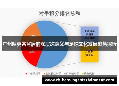 广州队更名背后的深层次意义与足球文化发展趋势探析