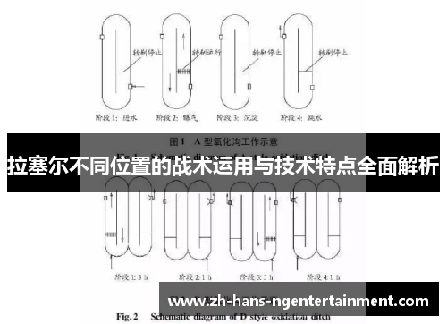 拉塞尔不同位置的战术运用与技术特点全面解析