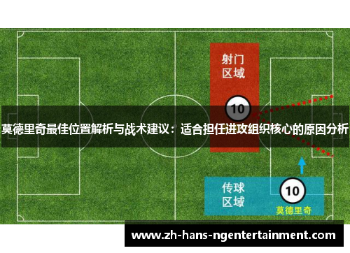 莫德里奇最佳位置解析与战术建议：适合担任进攻组织核心的原因分析