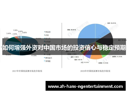 如何增强外资对中国市场的投资信心与稳定预期 如何增强外资对中国市场的投资信心与稳定预期