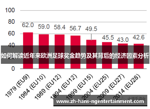 如何解读近年来欧洲足球奖金趋势及其背后的经济因素分析