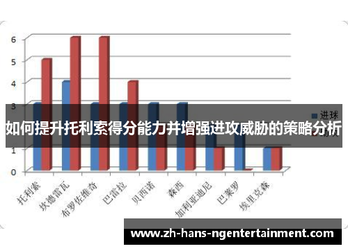 如何提升托利索得分能力并增强进攻威胁的策略分析