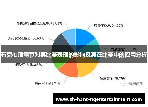 布克心理调节对其比赛表现的影响及其在比赛中的应用分析