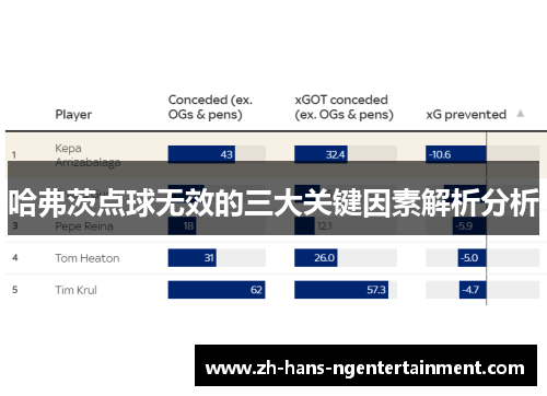 哈弗茨点球无效的三大关键因素解析分析 哈弗茨点球无效的三大关键因素解析分析