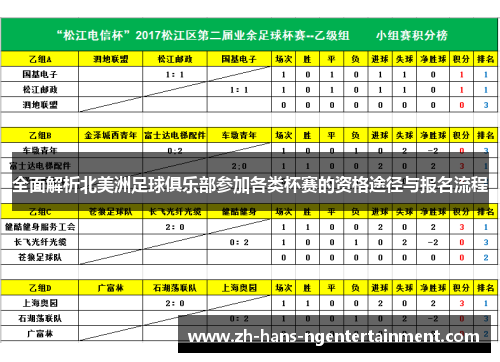 全面解析北美洲足球俱乐部参加各类杯赛的资格途径与报名流程
