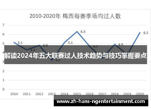 解读2024年五大联赛过人技术趋势与技巧掌握要点