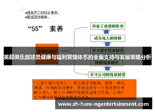 英超俱乐部球员健康与福利管理体系的全面支持与发展策略分析
