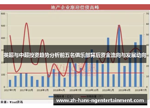 英超与中超投资趋势分析前五名俱乐部背后资金流向与发展动向