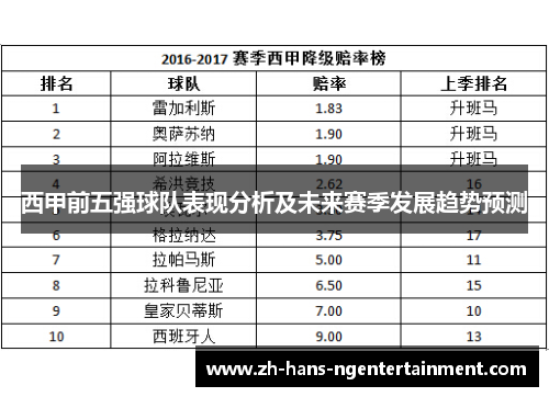 西甲前五强球队表现分析及未来赛季发展趋势预测