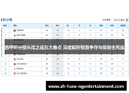 西甲积分榜头尾之战五大看点 深度解析榜首争夺与保级生死战