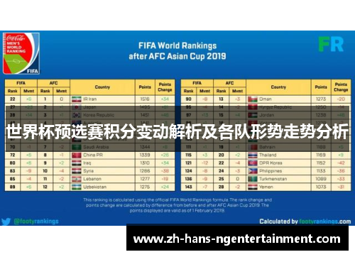 世界杯预选赛积分变动解析及各队形势走势分析