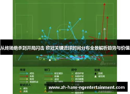 从终场绝杀到开局闪击 欧冠关键进球时间分布全景解析趋势与价值