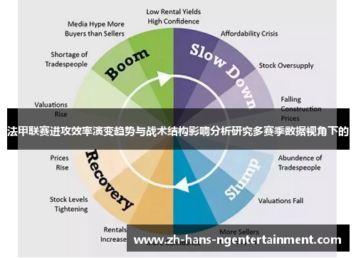 法甲联赛进攻效率演变趋势与战术结构影响分析研究多赛季数据视角下的