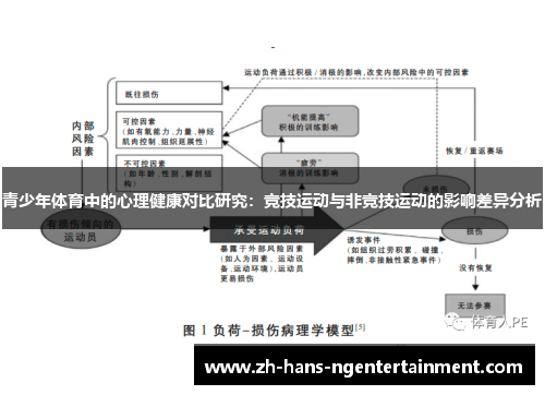青少年体育中的心理健康对比研究：竞技运动与非竞技运动的影响差异分析